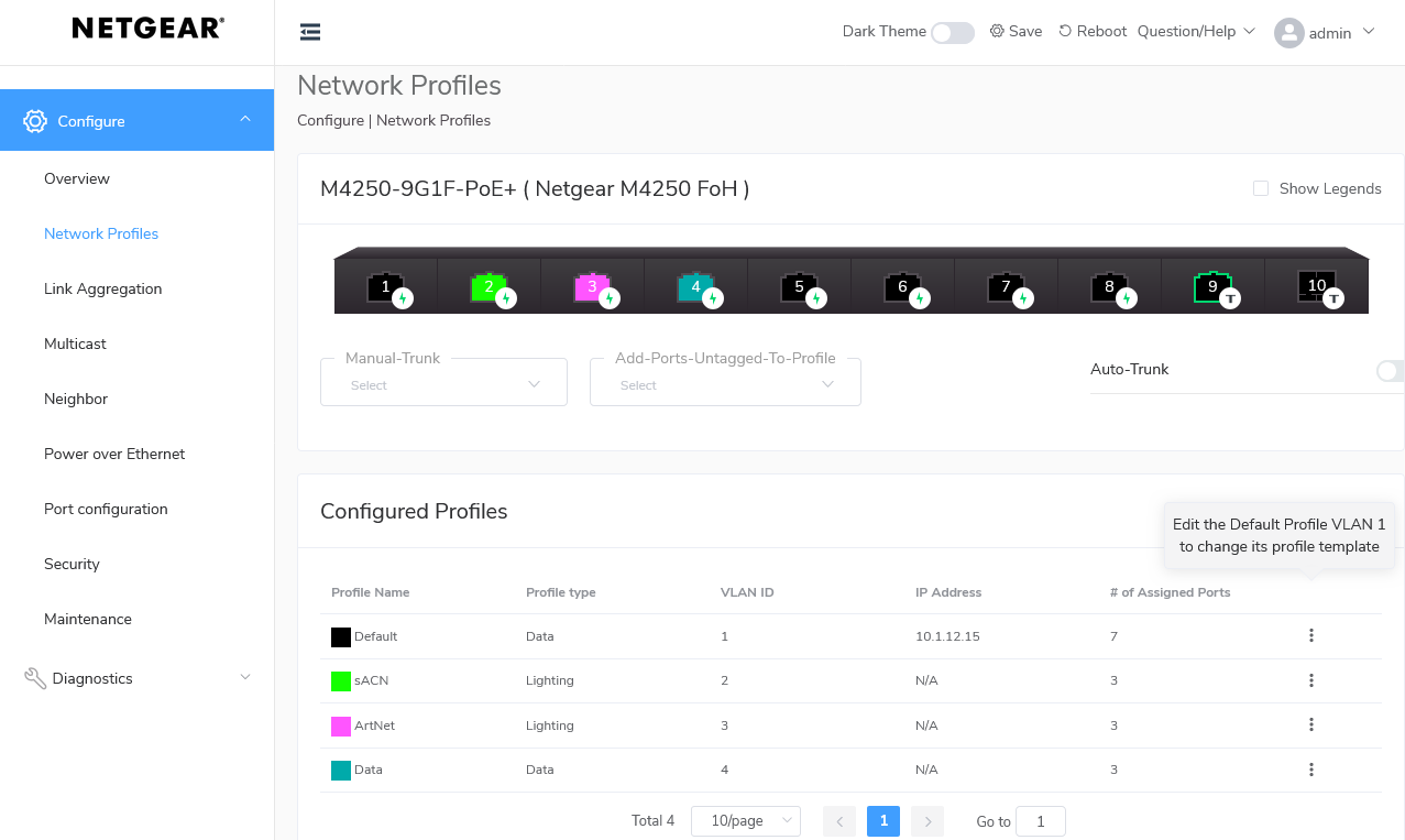 Configuration result